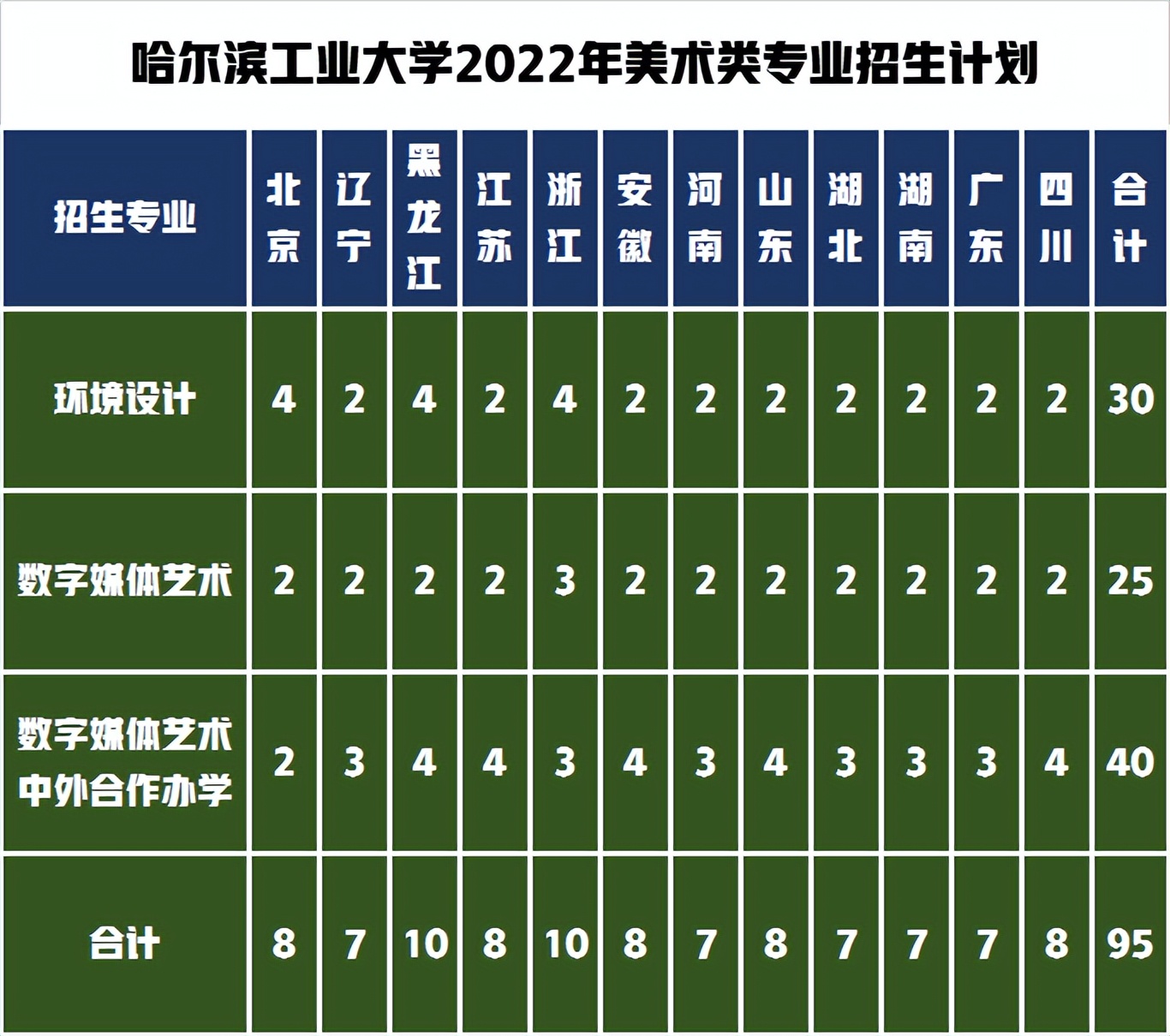 这所985大学2022年恢复艺术类招生！简章公布首招美术类专业95人