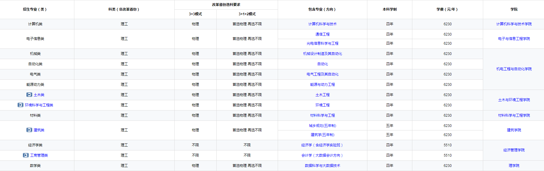 哈工大深圳如果从哈工大中独立出来能发展更好吗？