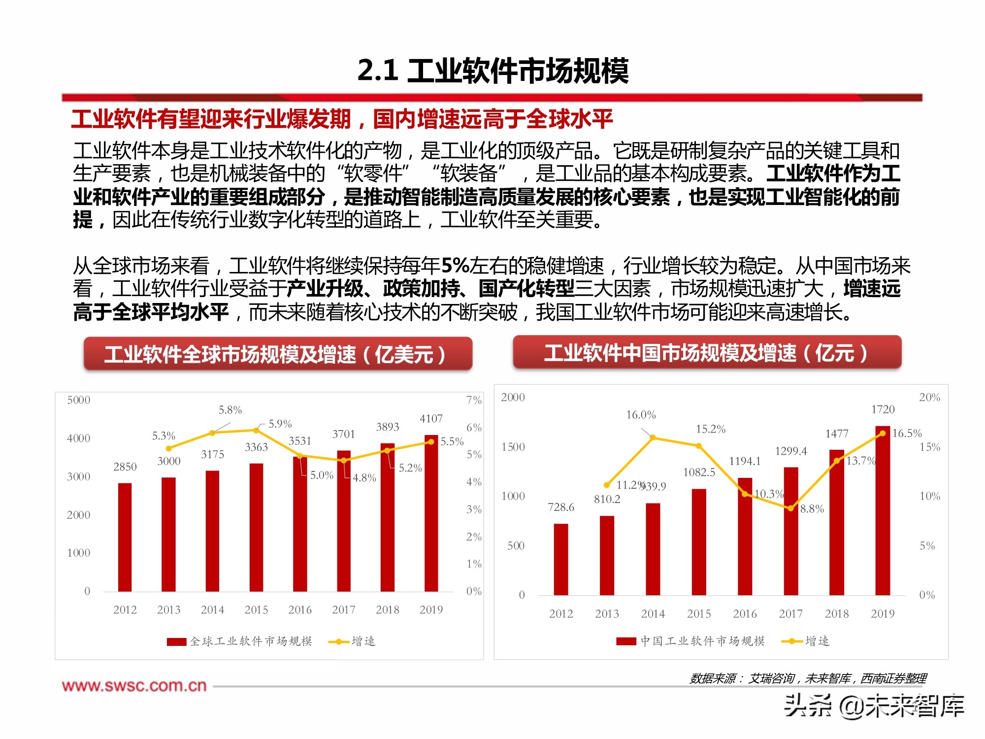 工业软件CAD行业专题研究：政策助推国产化替代，成长空间巨大