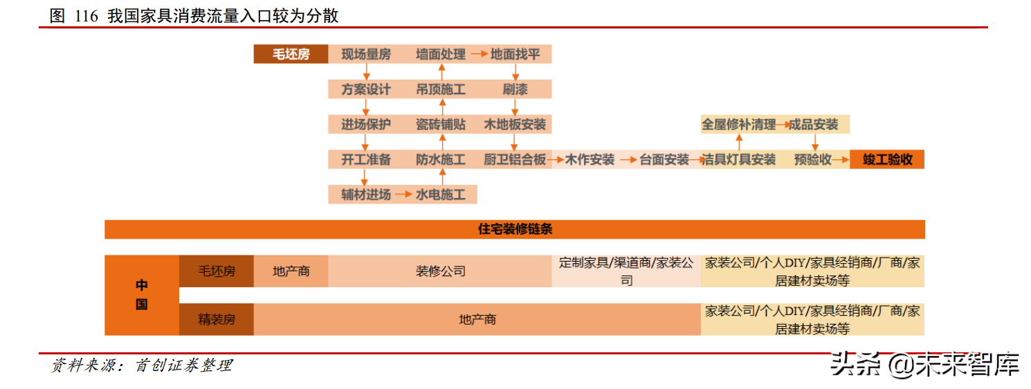 家居行业深度报告：由海外家居龙头蝶变看中国家居消费场景变迁
