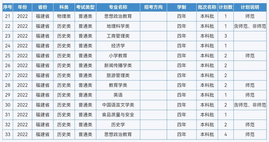 来啦！重庆师范大学2022年本科招生计划