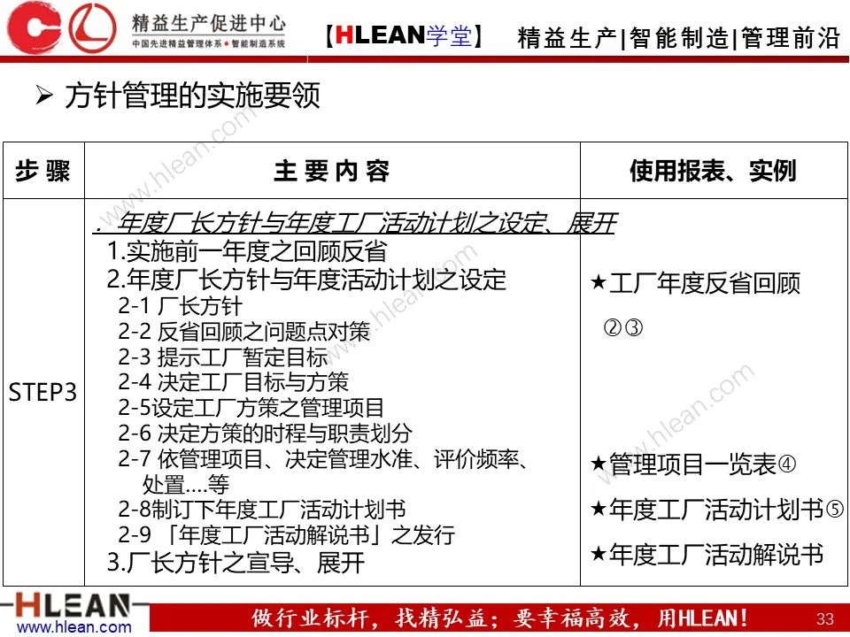 「精益學堂」詳解方針管理