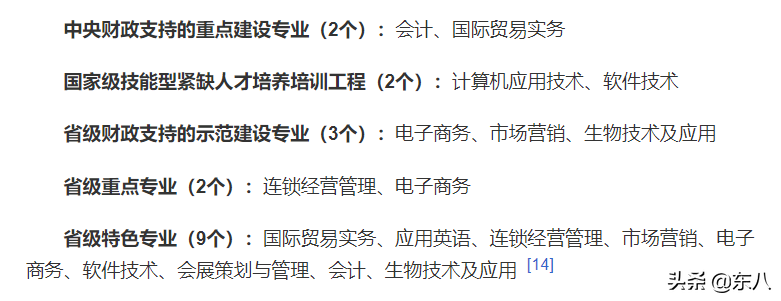杭州下沙公办高职院校专题系列分析：特色发展、挖掘专业深度