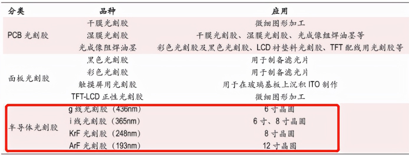 星空行研︱光刻胶的崛起之路，没那么容易