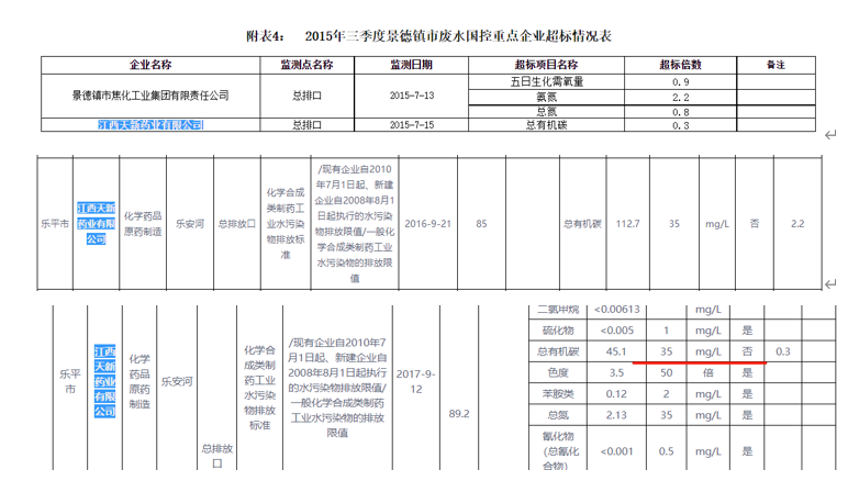 天新药业三年分红超过募资额，过往劣迹难消，与供应商数据不一