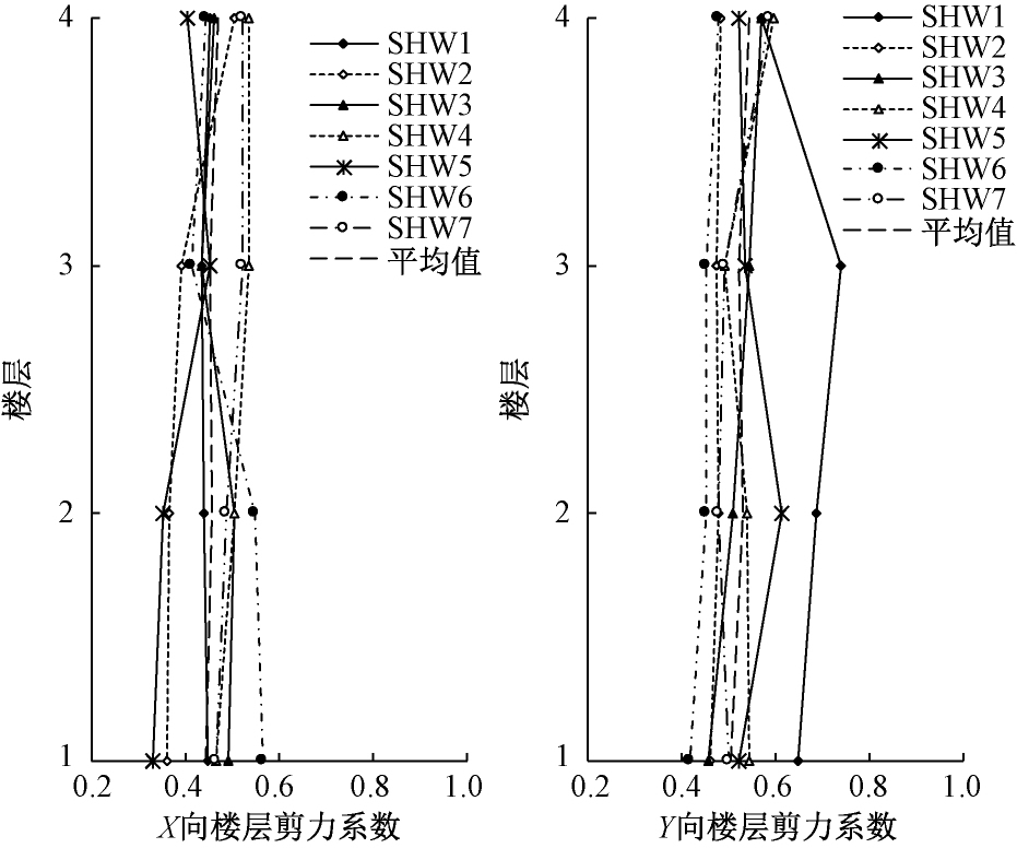 转《某多层外倾钢框架结构隔震设计与分析》
