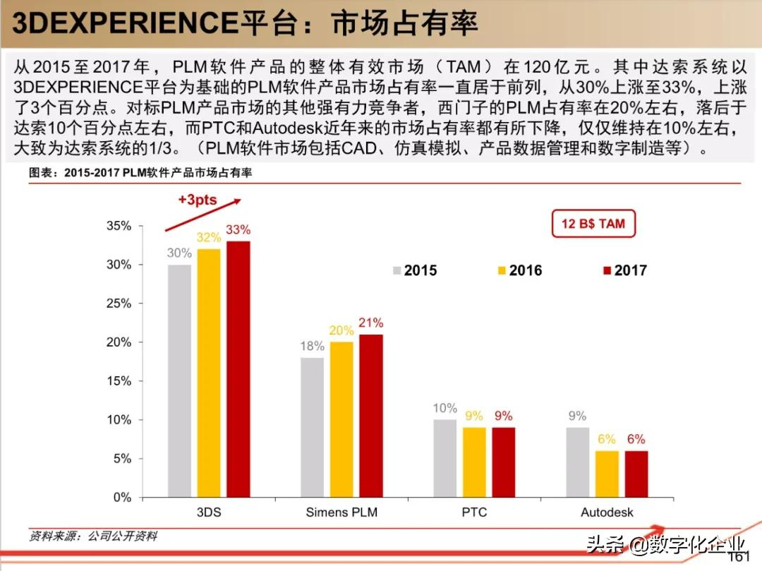 190页PPT读懂工业软件巨头达索Dassault