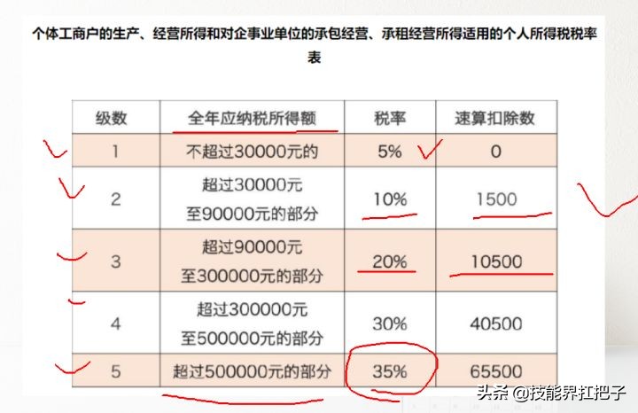 月薪1.2万，代账会计，熬夜整理72页记账资料，月薪3K拿走学习