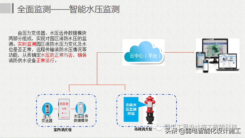 互联网 智慧园区整体解决方案