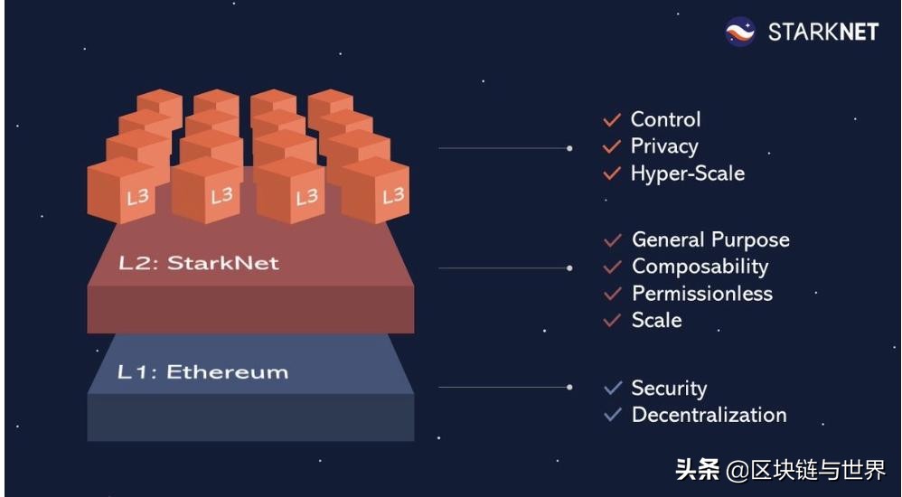 A16z新基金6亿美元All in元宇宙游戏，Gamefi的未来会如何走？