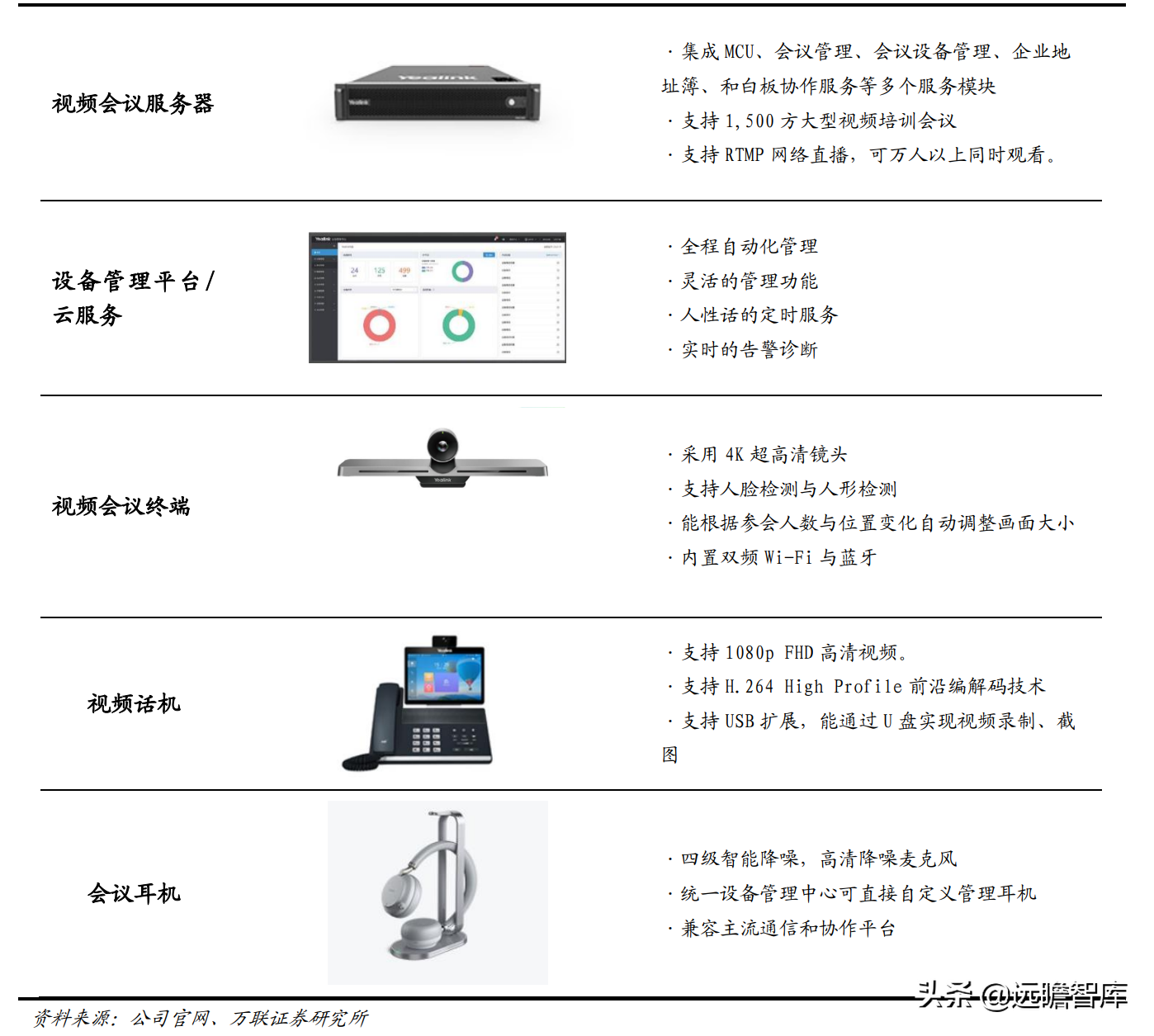 通讯市场深耕二十载，亿联网络：从 IP 电话到综合协同办公