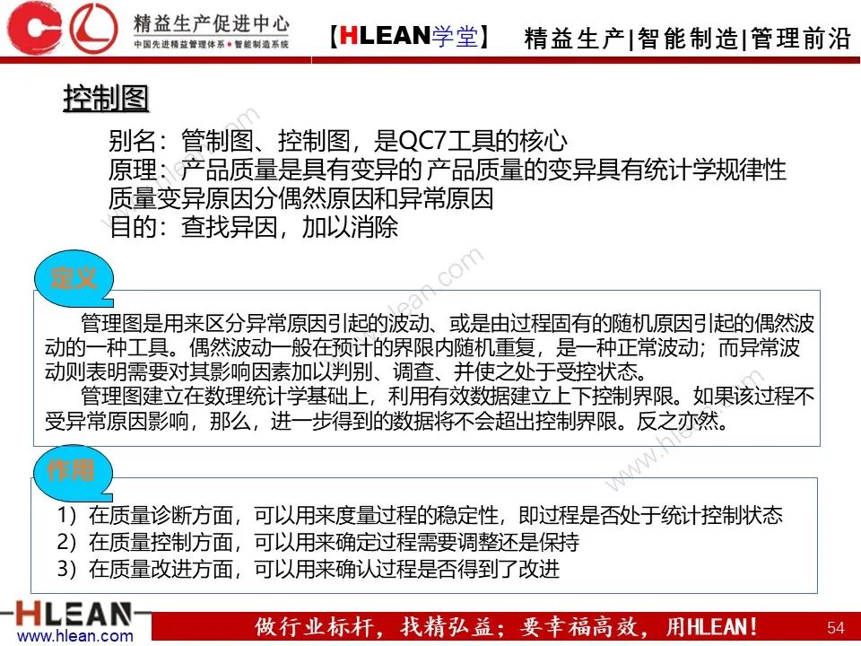 「精益學堂」班組長管理能力提升之品質管理