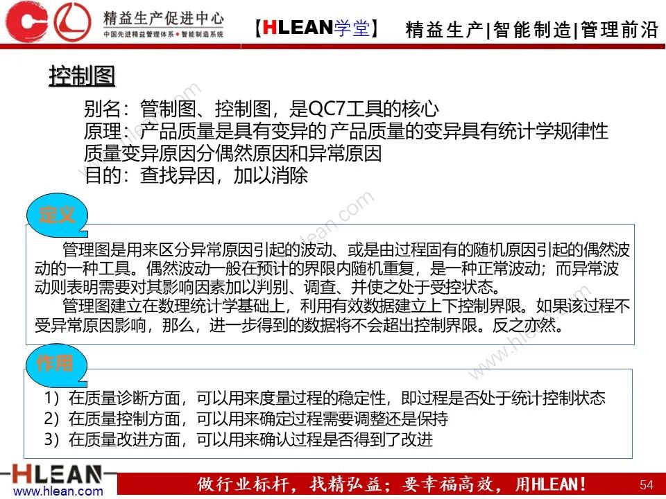 「精益学堂」班组长管理能力提升之品质管理