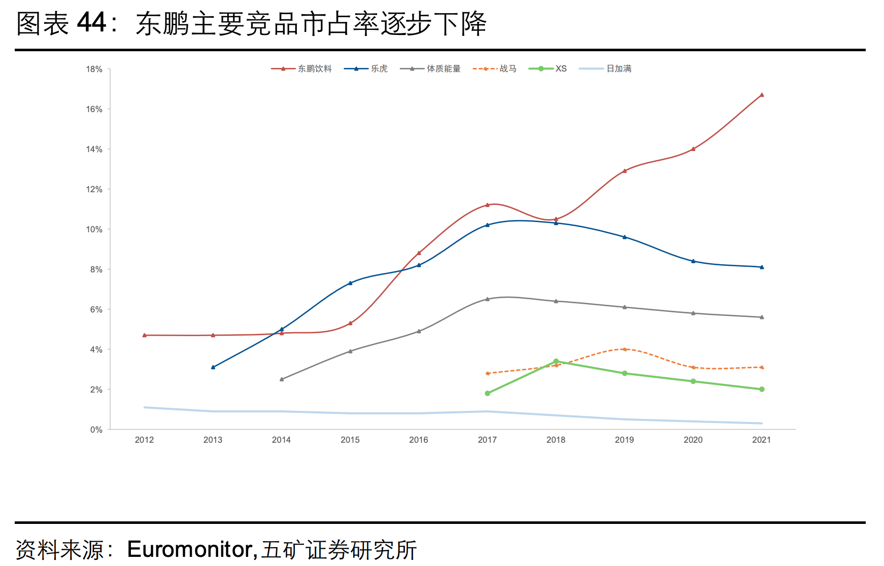 下一个农夫山泉？东鹏饮料，靠模仿红牛崛起的国产功能饮料之王
