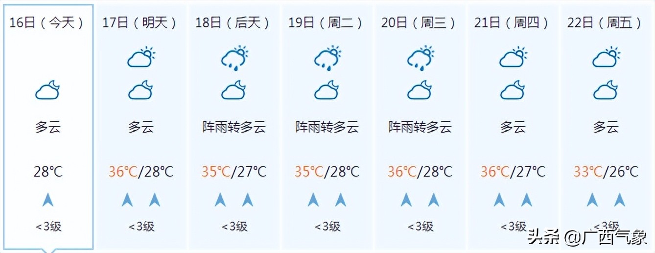 中国城市湿度查询(40天加长版三伏天来了！要热炸了！18日起这些地方有中到大雨！)