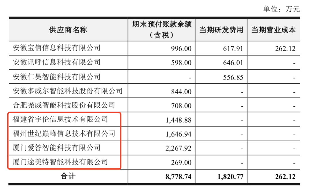 实探光存储第一股紫晶存储：4家供应商“查无此人”陷造假疑云