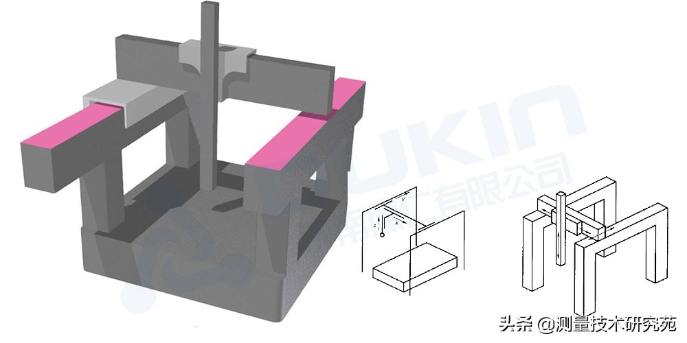 三坐标测量机的结构形式分类及优缺点（图文并茂）