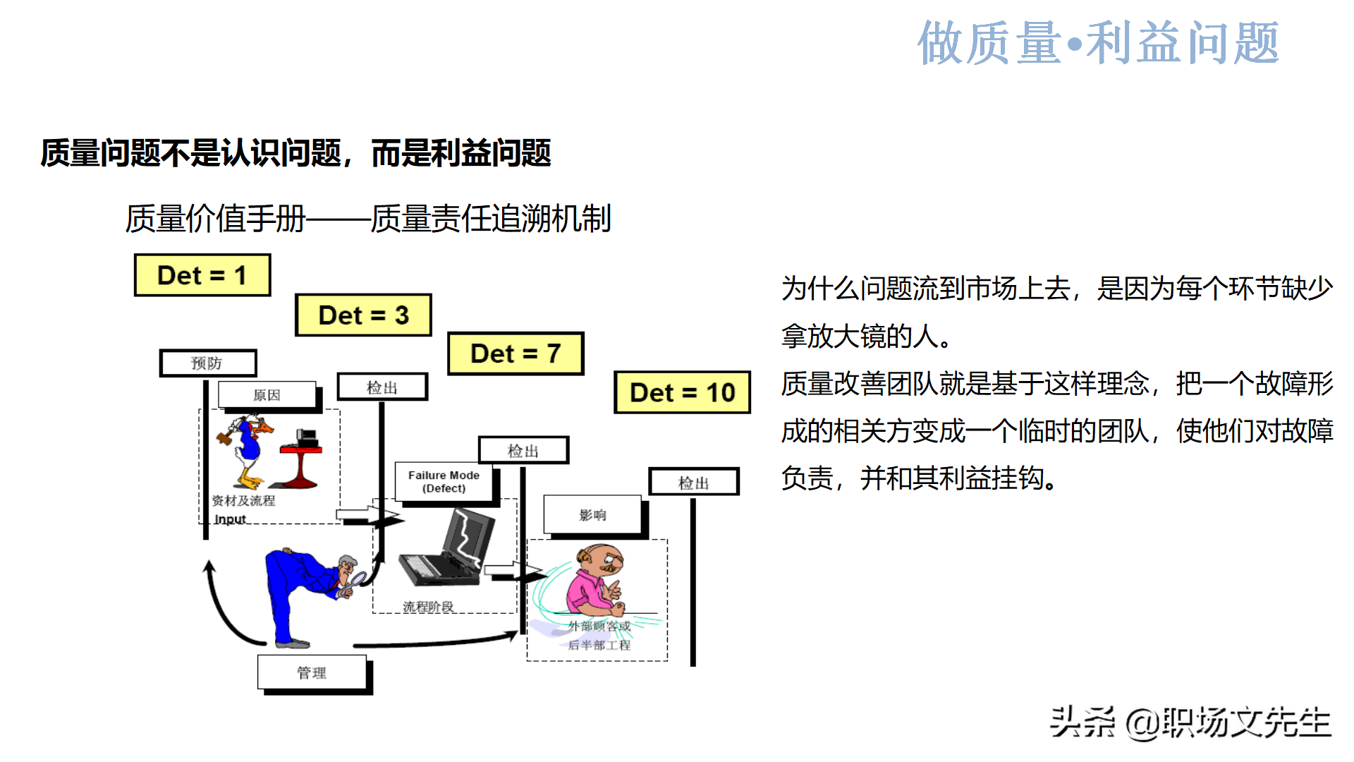 质量系统战略实现路径：44页新鲜的质量意识培训，质量意识总结