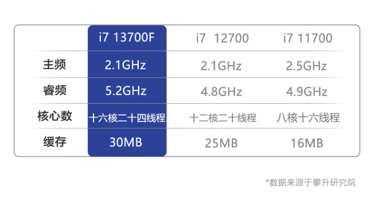 办公用的台式电脑（65W处理器的电脑批量登场）