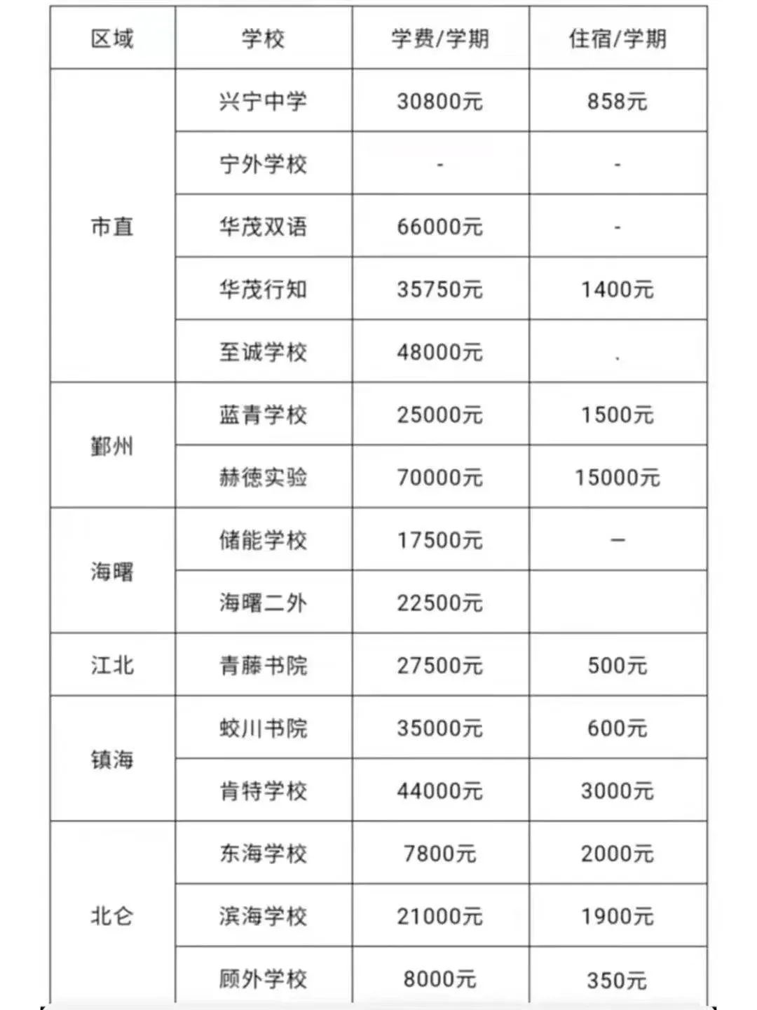 宁波初中学校排名（宁波初中最新排名）-第3张图片-科灵网