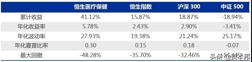 以史为鉴！探寻医药板块是否已到该贪婪的时刻？