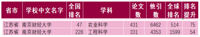 来金陵城，观长江波澜，枕九乡水脉，与南京财经大学共奋进