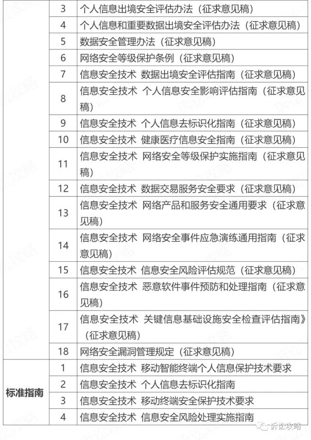 企业数据合规律师业务操作指引
