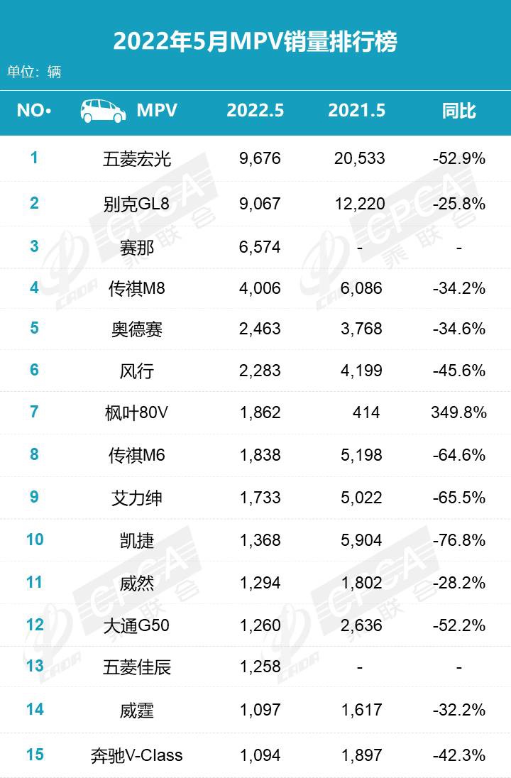 乘联会公布 5 月新能源销量排行：比亚迪、五菱、广汽埃安前三