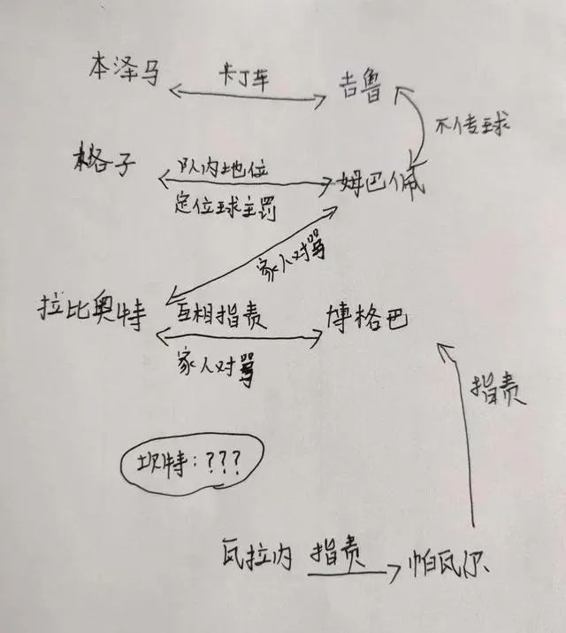 俄罗斯世界杯法国队夺冠后(德尚：格巴家事扯上姆巴佩了？我又甜蜜的招谁惹谁了？)