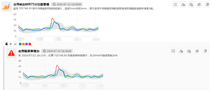 一文看懂博睿数据AIOps场景、算法和能力