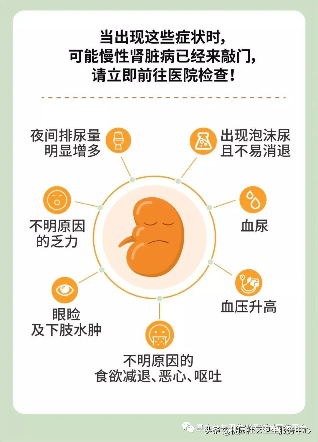 世界肾脏病日——人人关注肾健康，吾爱吾肾 知识强肾