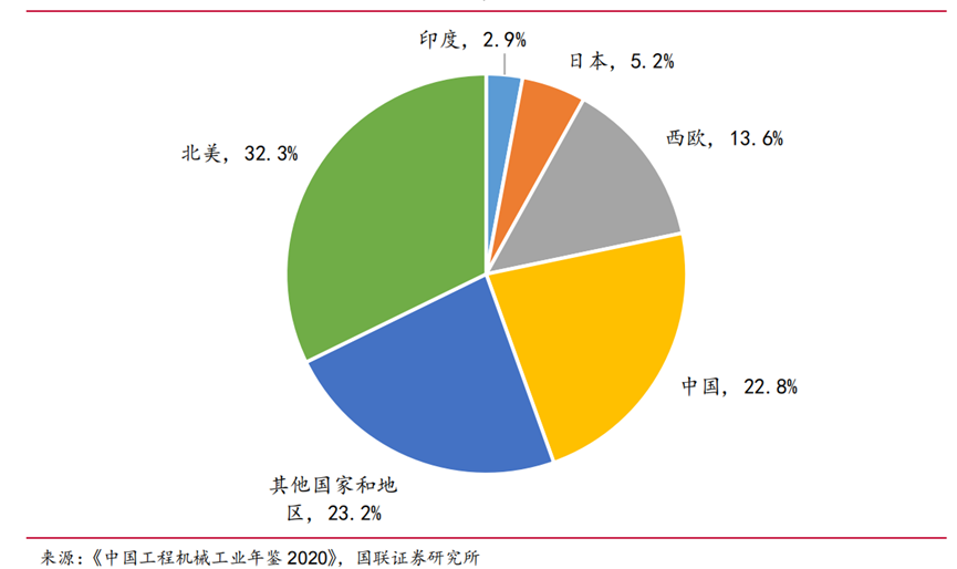 三一重工：成龙头易，撼周期难