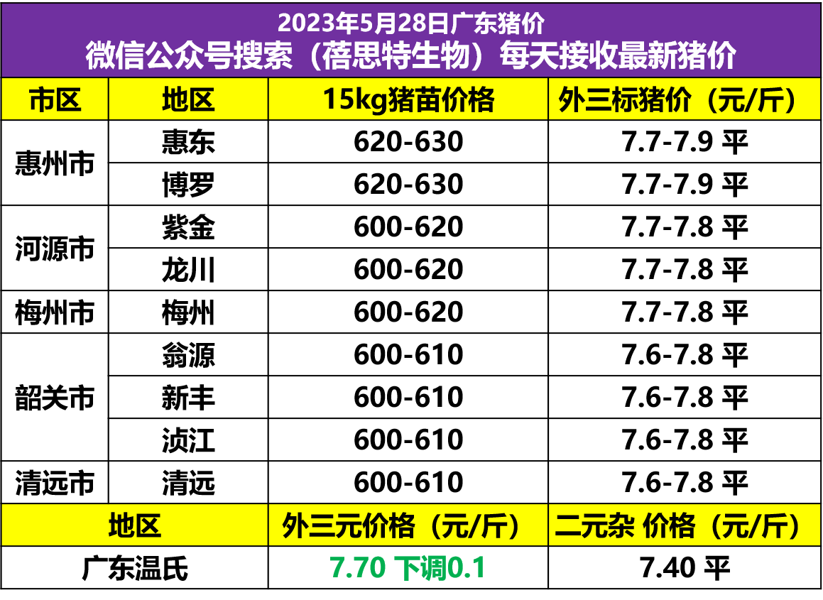 今日广东温氏打水猪价，广东温氏价格今日猪价