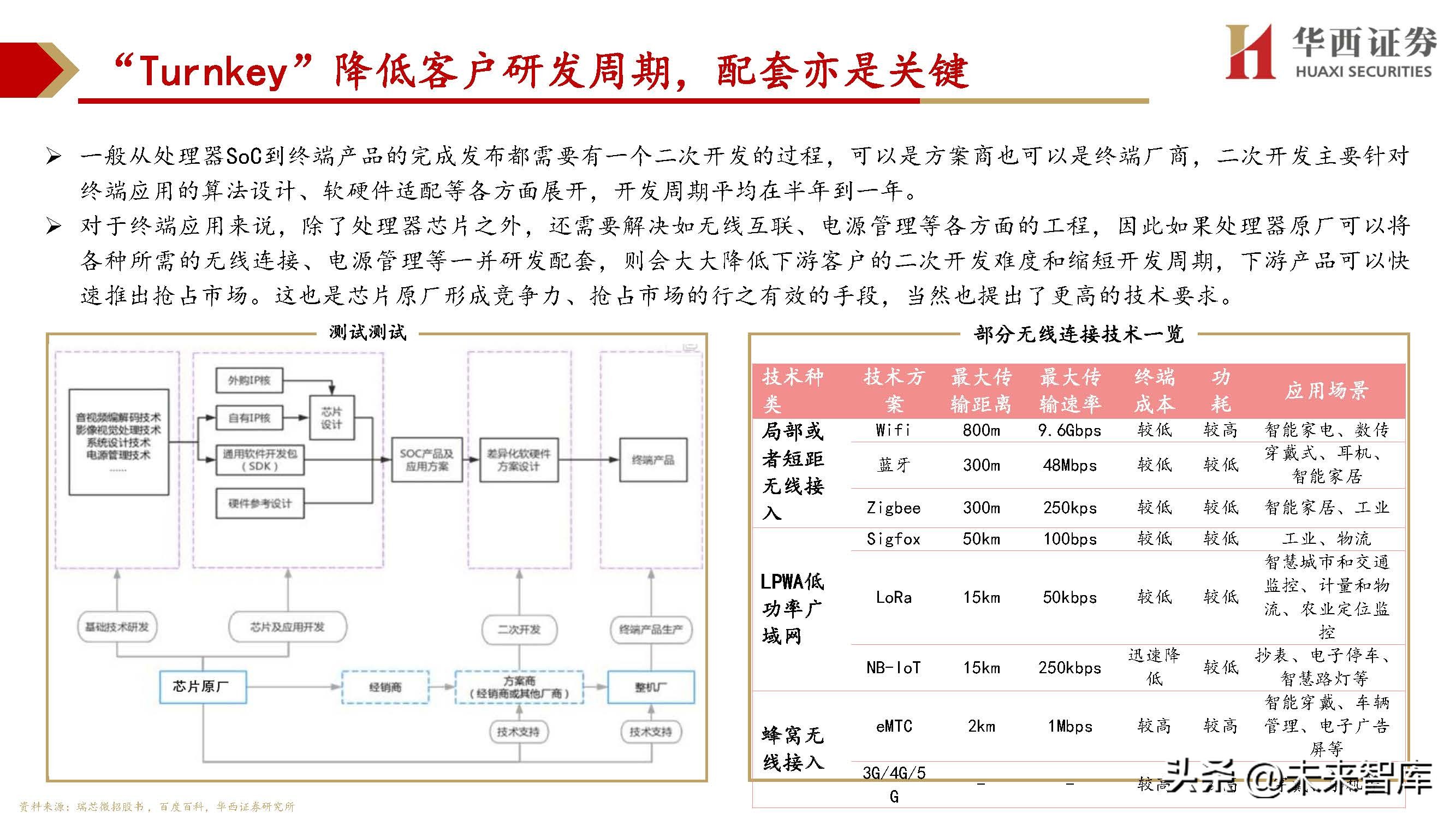 处理器SoC行业深度研究：处理器SoC厂商综合对比