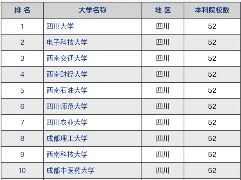 四川大学世界排名（四川省高校实力大比拼）