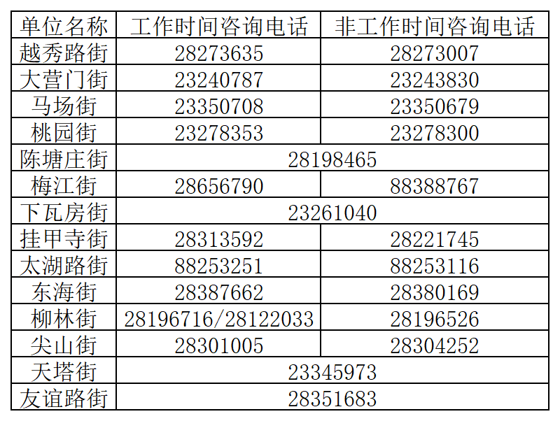 供水服务24小时电话96655（供水服务24小时电话96600）-第12张图片-华展网