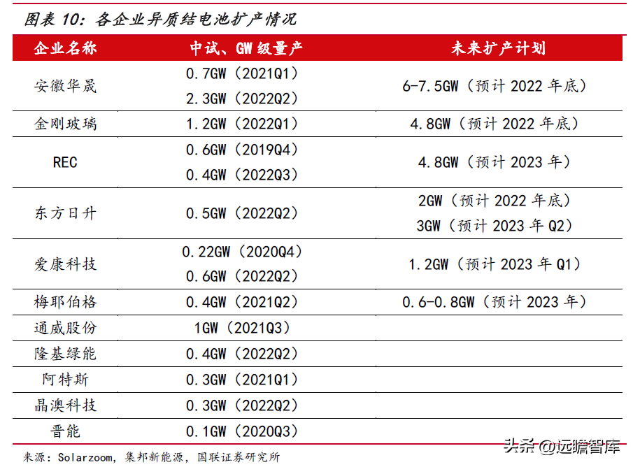 节能设备龙头，隆华科技：聚焦高端新材料，光伏靶材引领新成长