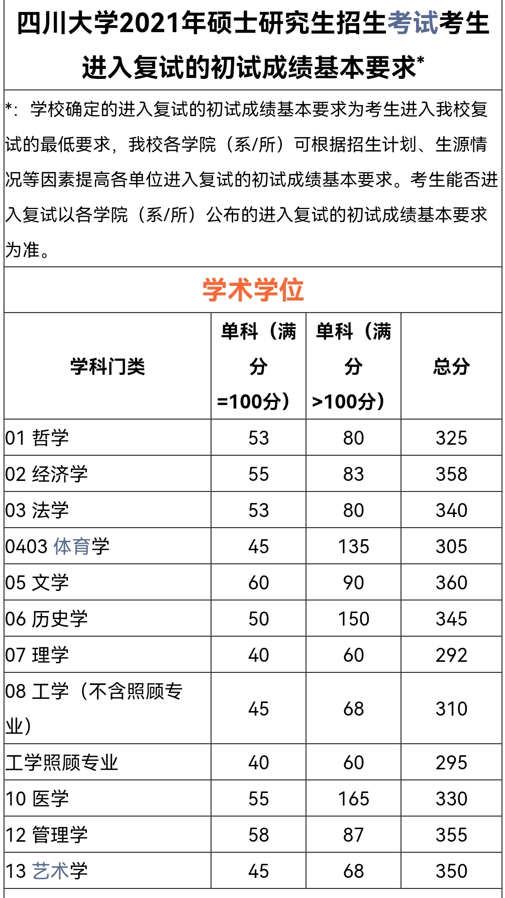 四川最容易考研的大學四川大學