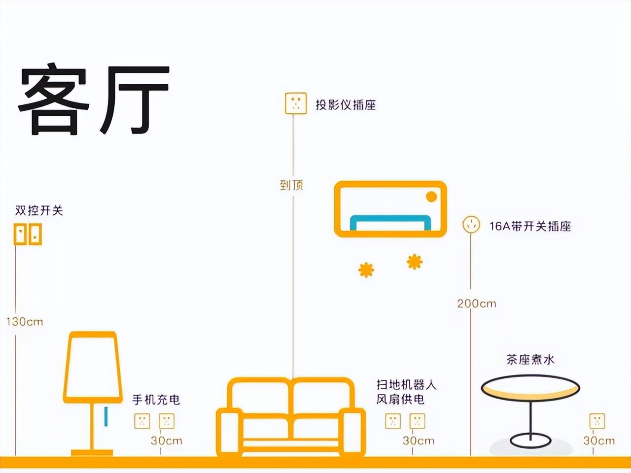 新房装修开关插座怎么布局更合理？全网超全布局指南来了