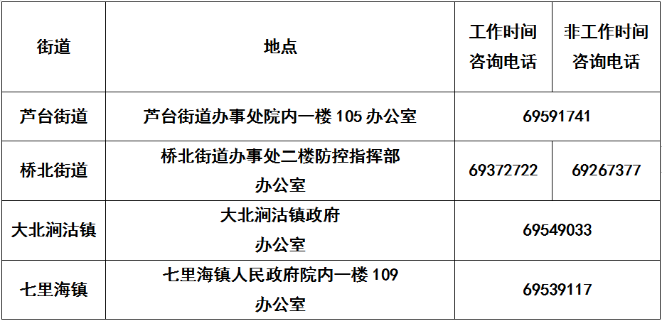 天津燃气客服电话96655（天津燃气24小时维修电话）-第22张图片-科灵网