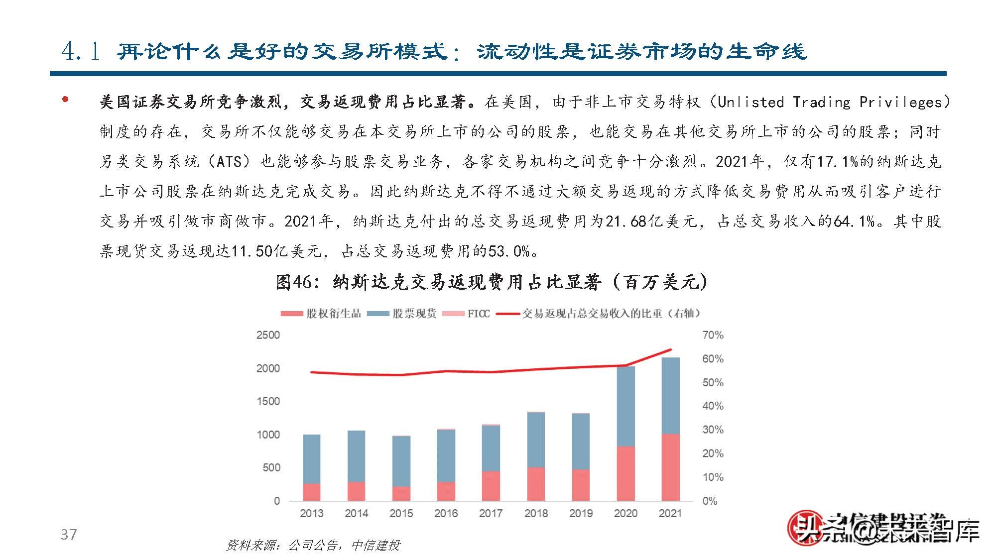 纳斯达克公司研究：世界领先的交易所集团和市场技术提供商