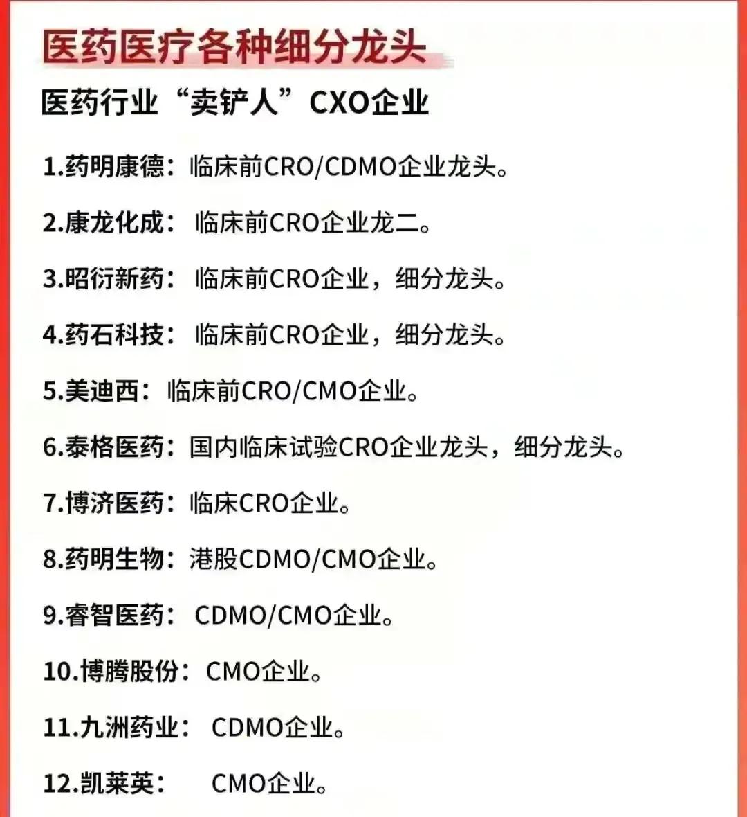 医药最景气的细分行业——CXO核心龙头股