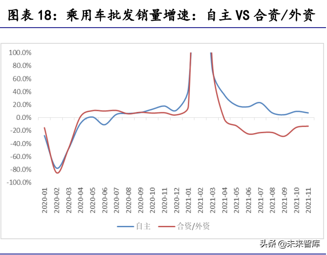 汽车行业2022年展望：站在格局重塑的起点上