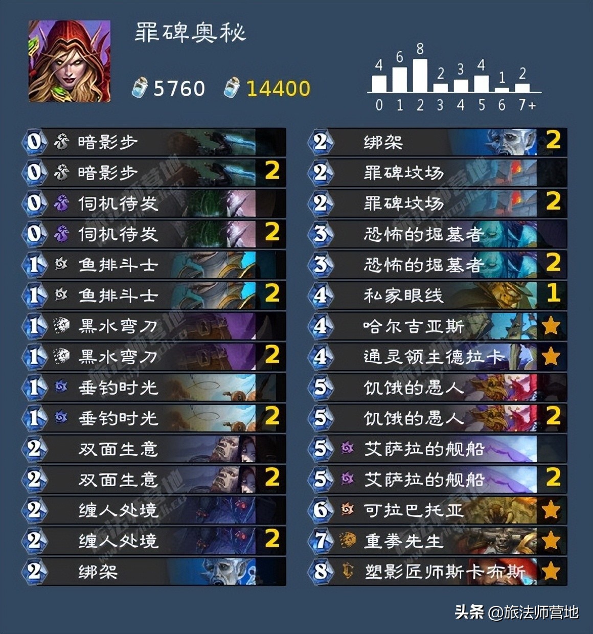 炉石传说 | 纳斯利亚堡系统预组卡组一览 （威兹班卡组）