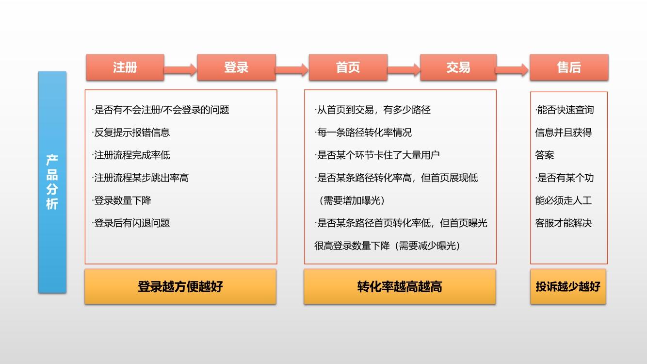 九道门丨超级琐碎的互联网产品分析，究竟在做什么？
