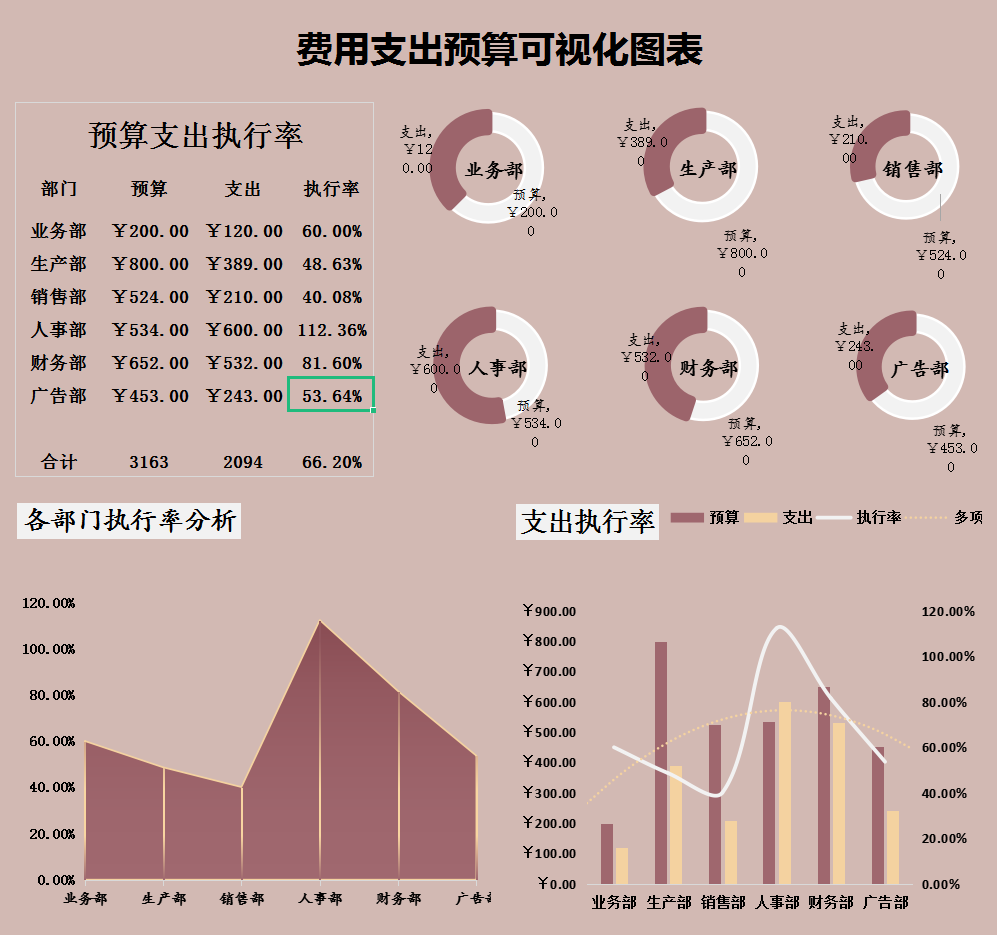89套可视化财务报表，函数公式覆盖，录入数据自成报表