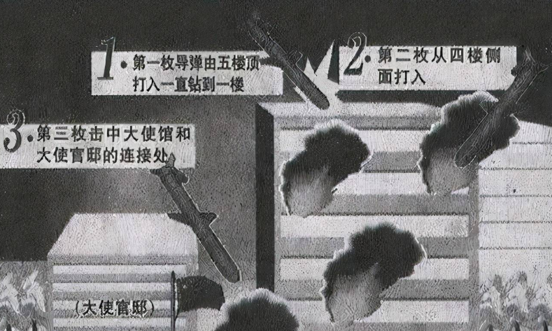 3月14日发生了什么历史事件(1999年中国驻南大使馆被炸，中央军委副主席：做好打仗的一切准备)