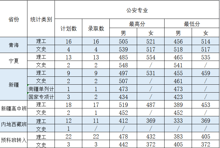 中国刑警学院分数线（中国刑警学院分数线为什么那么低）-第12张图片-科灵网