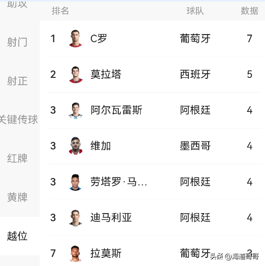 为什么nba巨星退出国家队（四大理由表明C罗是时候退出国家队了）