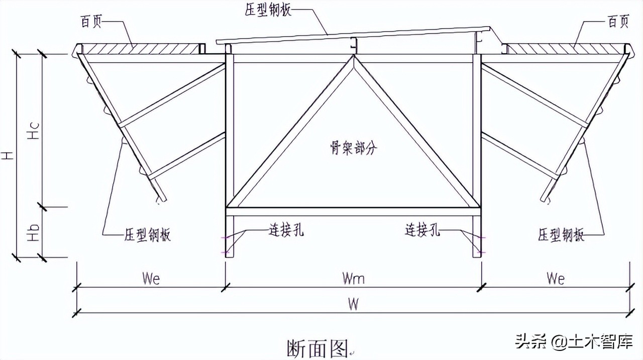 图解钢结构围护系统节点做法，常见彩钢板板型参数